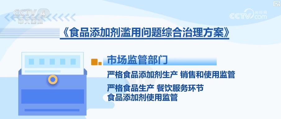 从农田到餐桌：全链条治理食品添加剂，守护舌尖上的安全