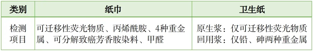 从现在开始，别再用卫生纸擦嘴！纸巾最好别丢进马桶