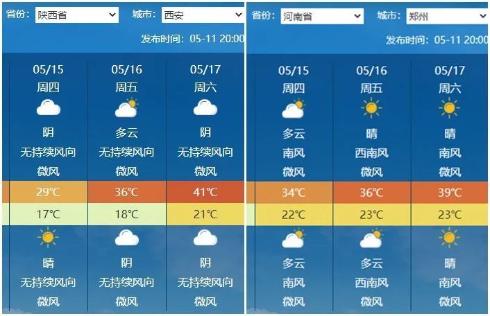 才立夏就快进到盛夏？下周35℃高温+大范围降水来袭