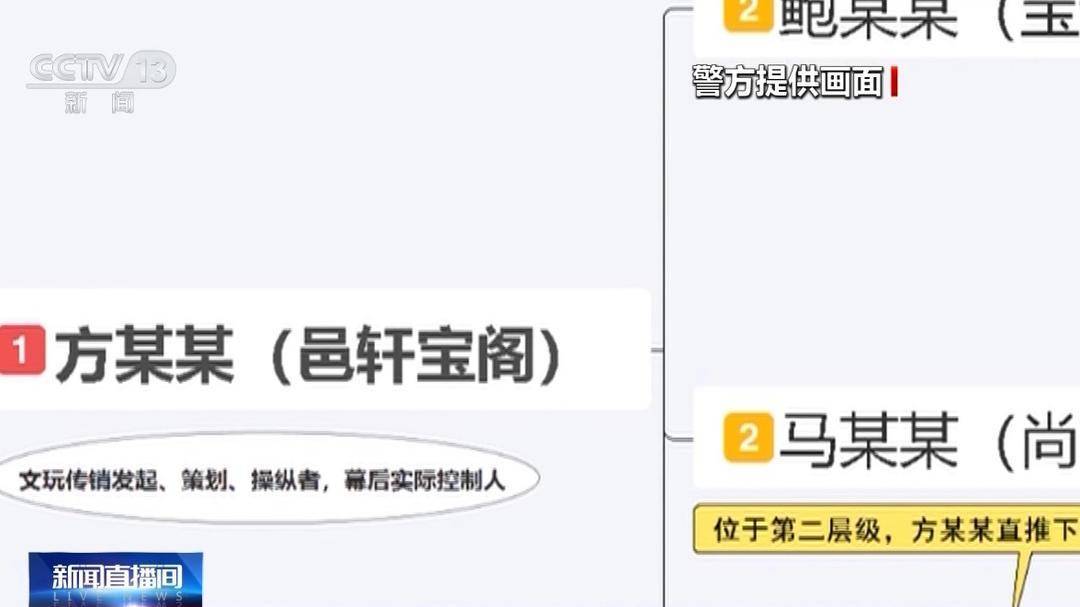 警惕这类骗局掏空你的钱包!“文玩竞拍”竟是新型网络传销 警惕这类骗局掏空你的钱包!“文玩竞拍”竟是新型网络传销