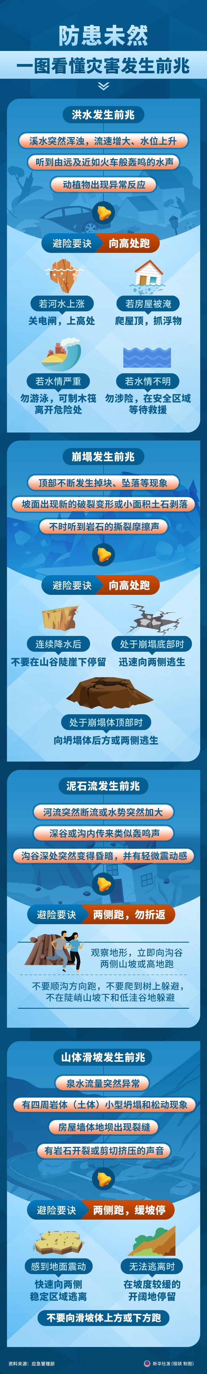 全国防灾减灾日丨防患未然,一图看懂灾害发生前兆 全国防灾减灾日丨防患未然,一图看懂灾害发生前兆