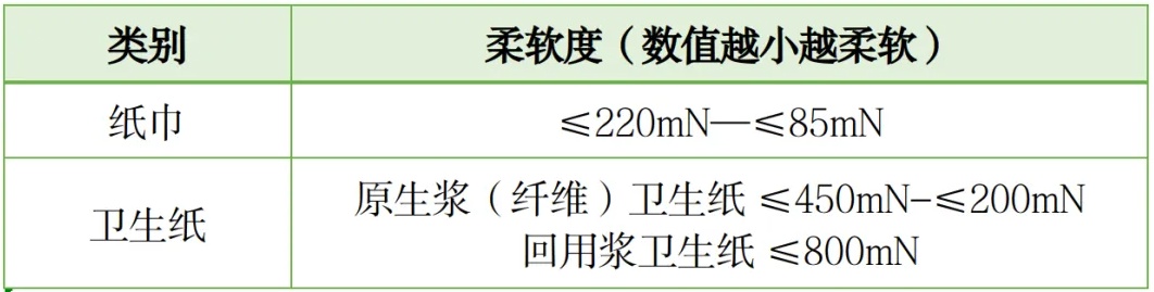 从现在开始，别再用卫生纸擦嘴！纸巾最好别丢进马桶