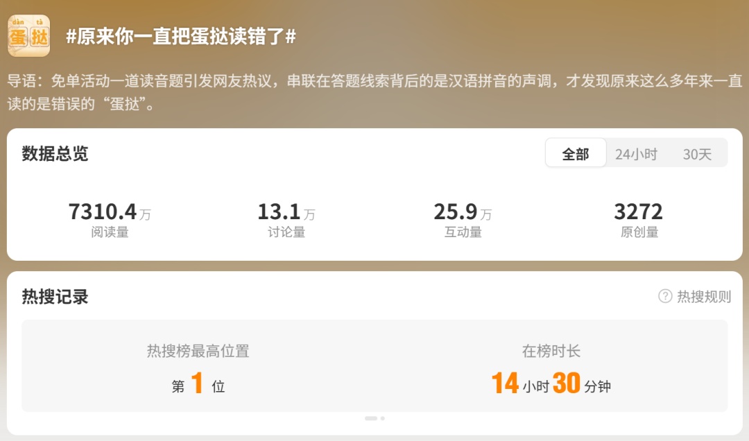 热搜第一，原来你一直把“蛋挞”读错了