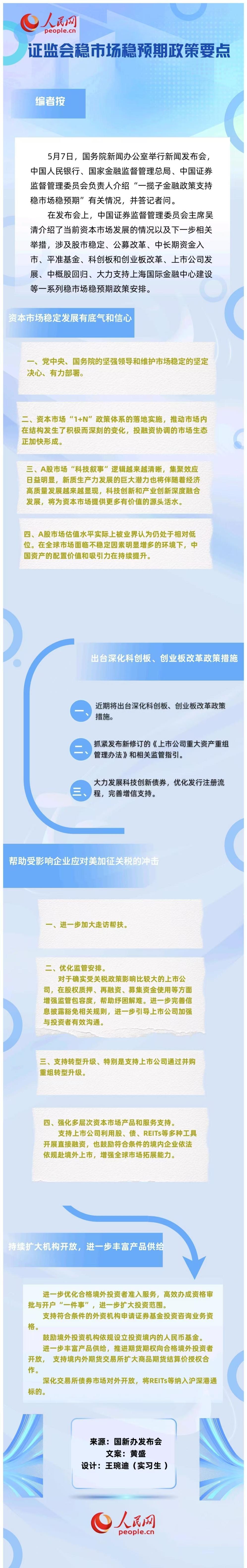 图解：证监会稳市场稳预期政策要点