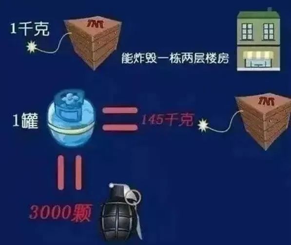 突然爆炸！女子全身95%烧伤，紧急提示→