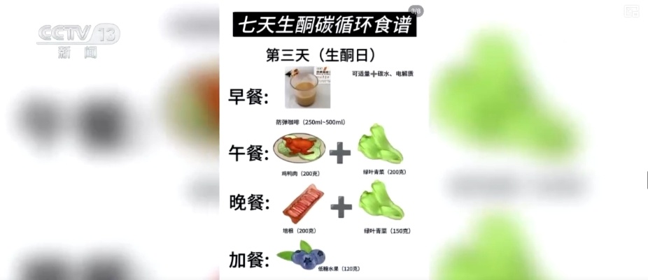 “躺瘦”？“断碳”“生酮”“16+8”……聊聊网红减肥法那些事