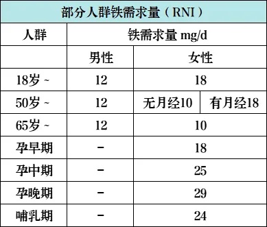女性更应多吃它！一碗汤帮你美容养颜补气血～但你顿顿离不开的它，却有致癌风险！