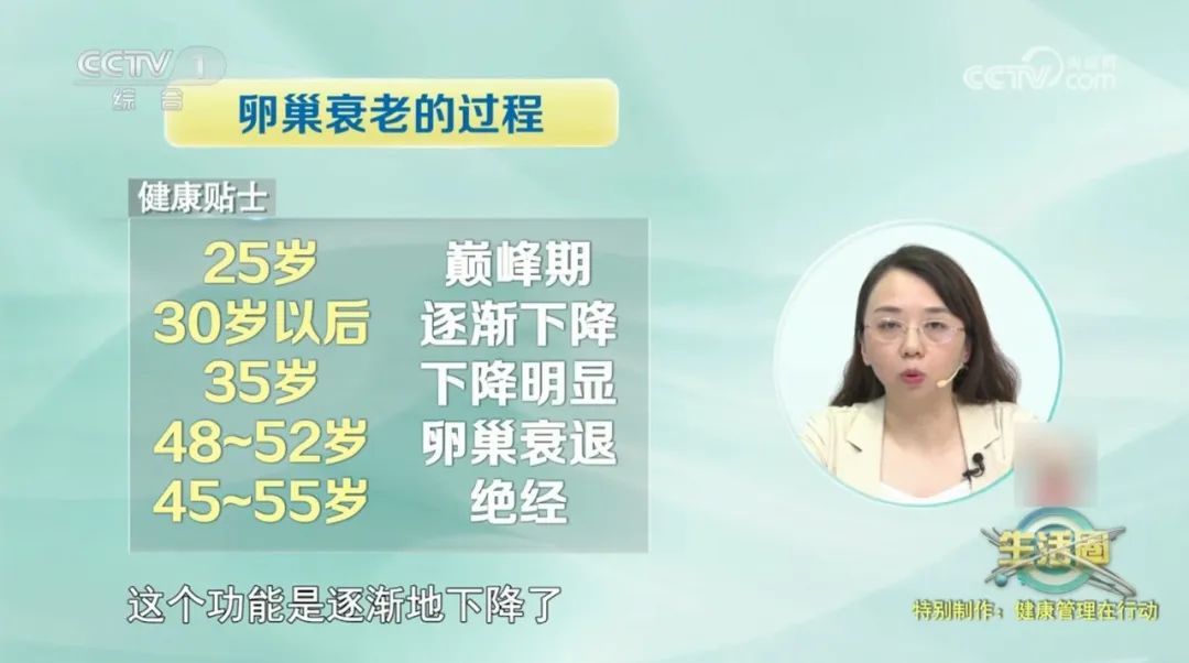 这个器官一旦“受伤”多数不可逆！伤害它的行为，你可能每天都在做