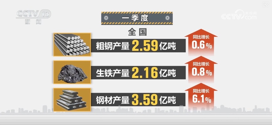 钢铁产业从“资源—产品”线性模式向“资源—产品—再生资源”闭环转型
