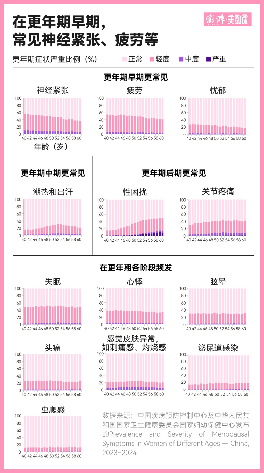 数说母亲节｜全球11亿女性进入更年期，“不是忍忍就好”
