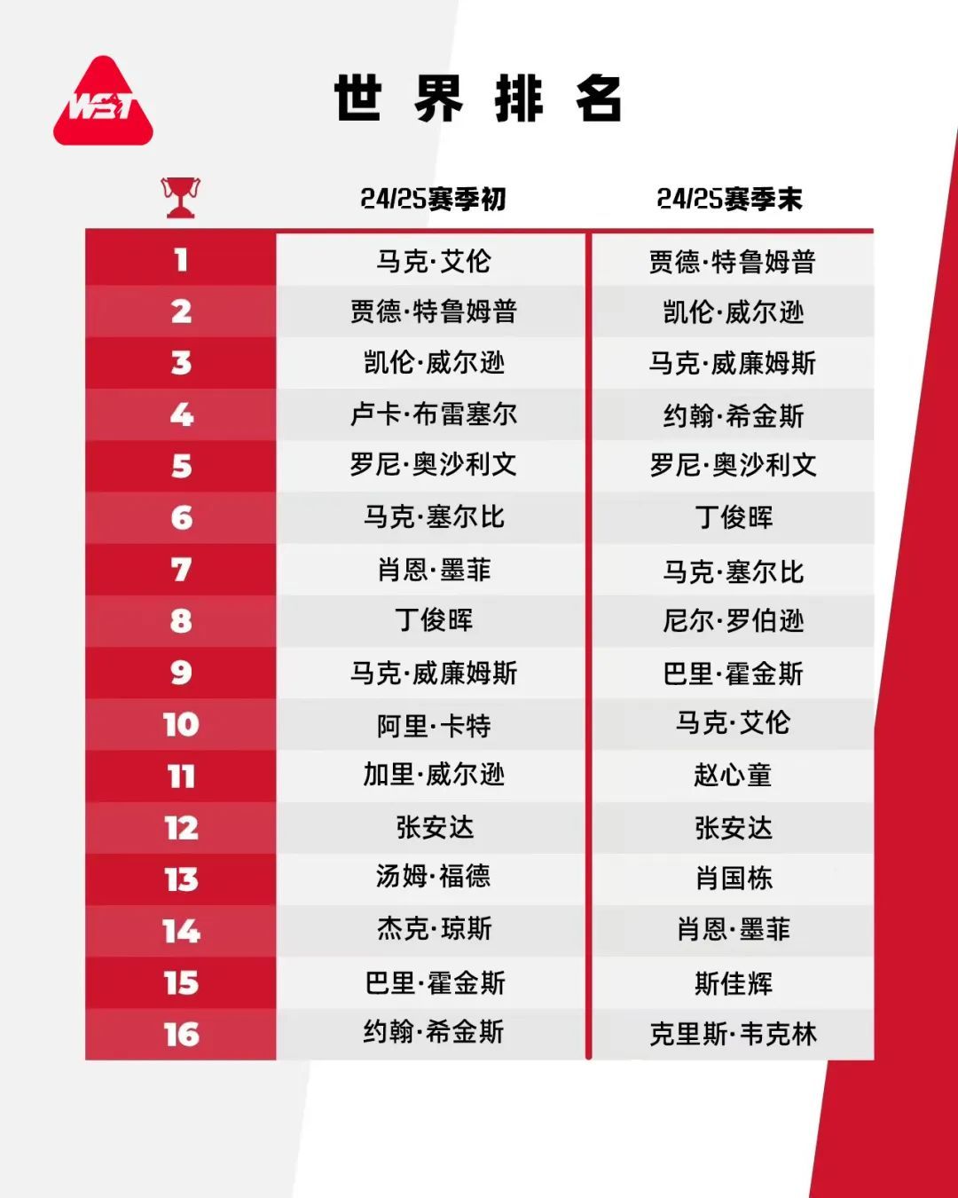 赵心童有望到香港出战