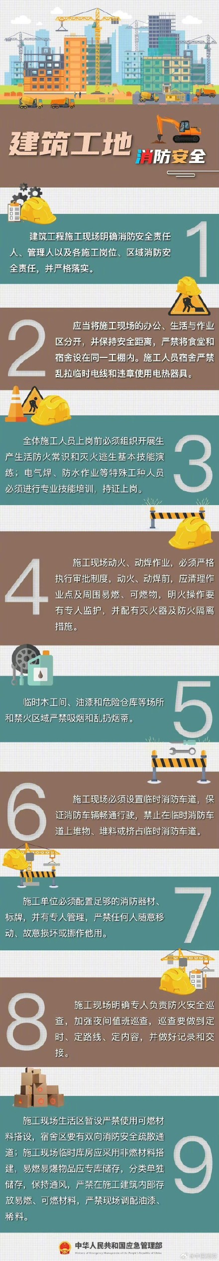 建筑工地消防安全知识这些事要知道