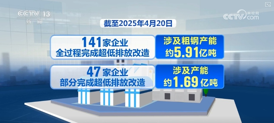 钢铁产业从“资源—产品”线性模式向“资源—产品—再生资源”闭环转型