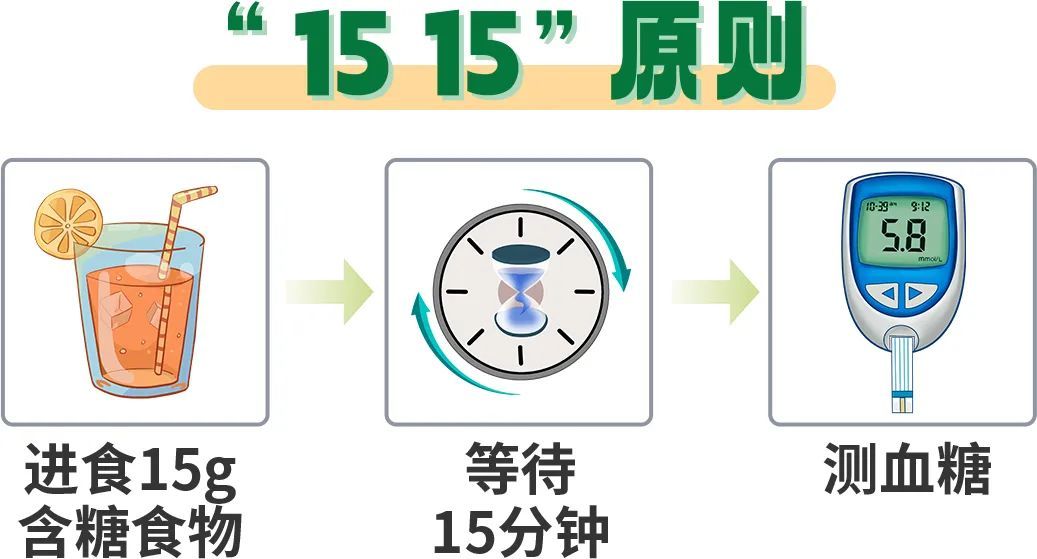 减肥别太拼！手抖、心慌、冒冷汗？低血糖自救指南快收藏