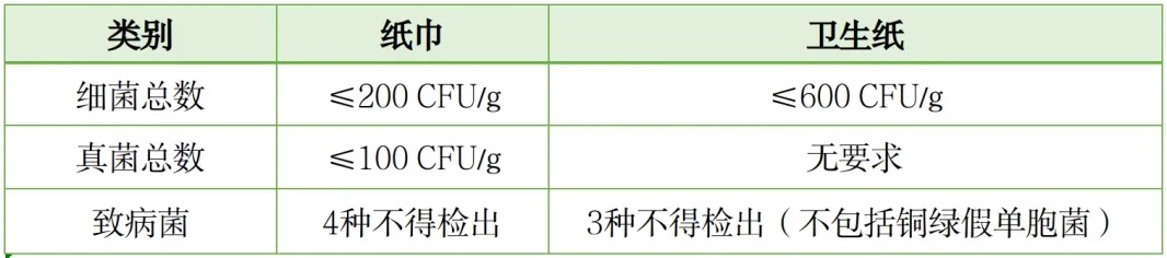 从现在开始，别再用卫生纸擦嘴！纸巾最好别丢进马桶