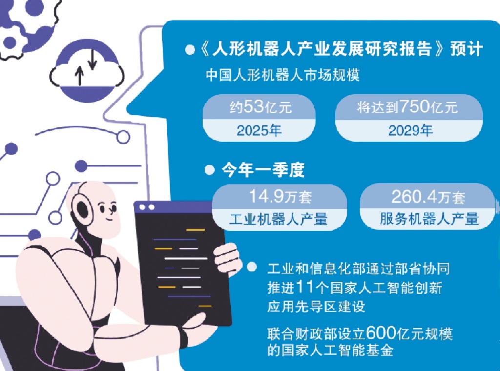 人形机器人从舞台走到客厅，还要多久？