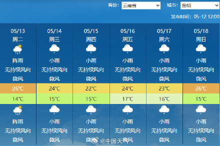 两轮降雨即将覆盖南方一整周
