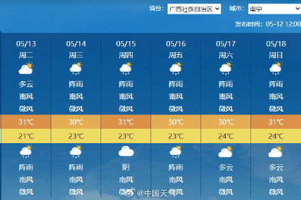 两轮降雨即将覆盖南方一整周