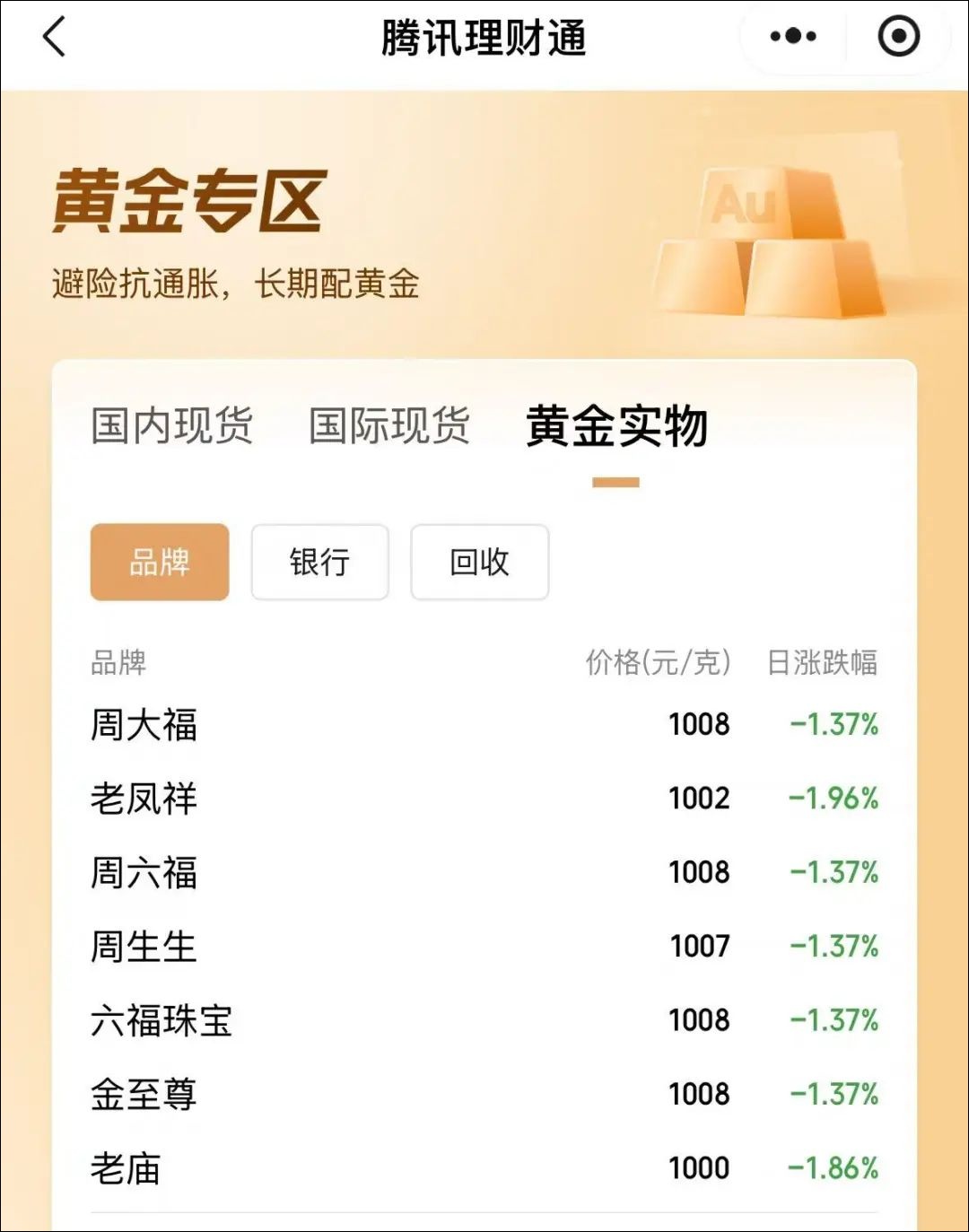 大幅下跌！价格直线跳水