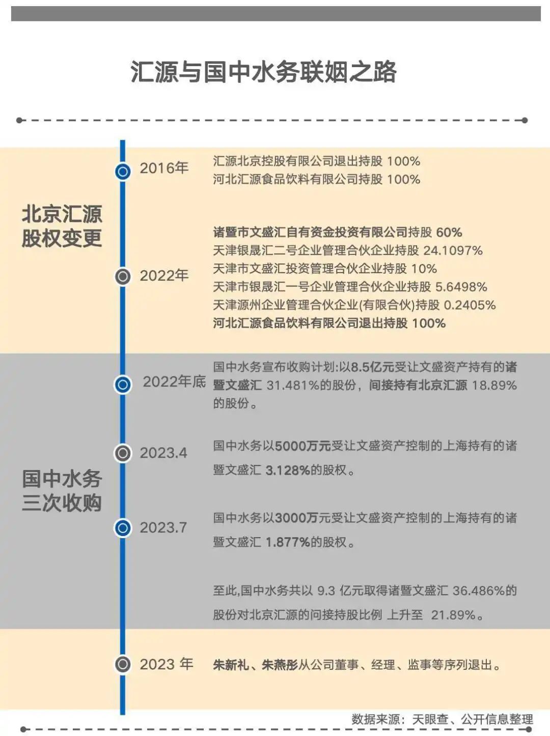 知名饮料发声明！很多天津人都爱喝！