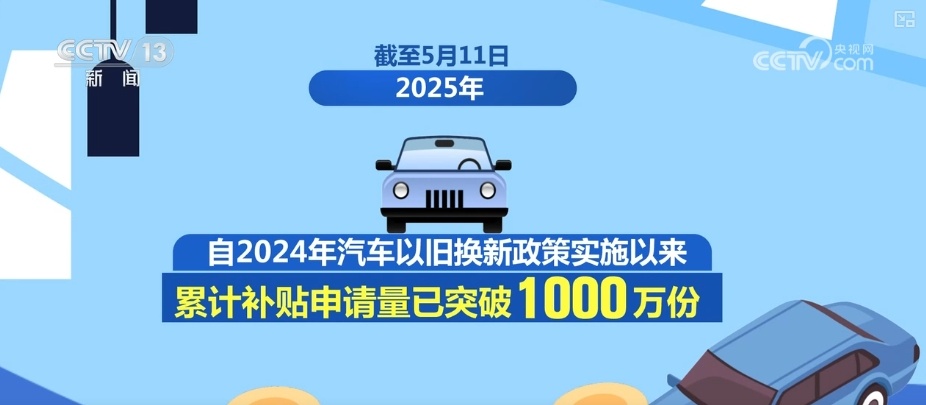 回升，增长7.9%、青睐，超53%……“关键词+数字”透视汽车换“新”热潮