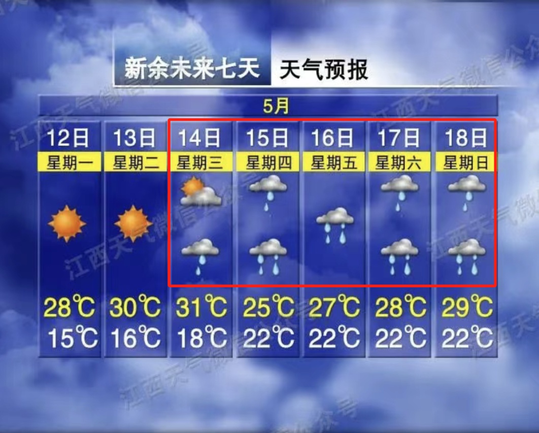 32℃!雨雨雨雨!南昌接下来天气→ 32℃!雨雨雨雨!南昌接下来天气→