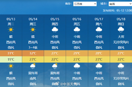 两轮降雨即将覆盖南方一整周