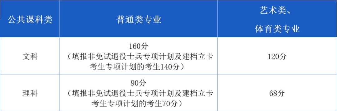 安徽这项考试，合格线公布！