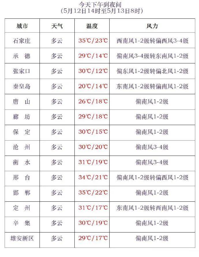 雷阵雨或阵雨！大风！冰雹！明天，河北多地有雨……