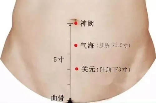 人体的“阳气窝 ”!拍一拍,从头舒服到脚,气血充盈 人体的“阳气窝 ”!拍一拍,从头舒服到脚,气血充盈