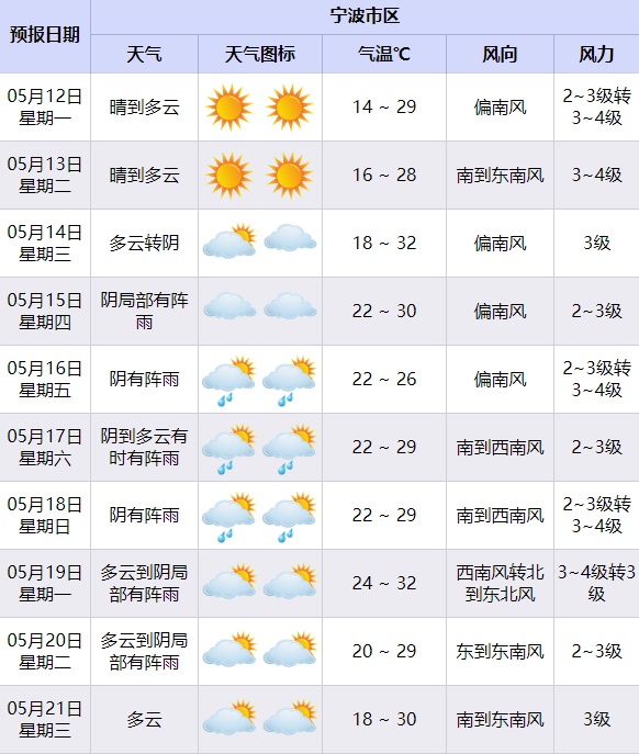 宁波入夏时间定了! 宁波入夏时间定了!