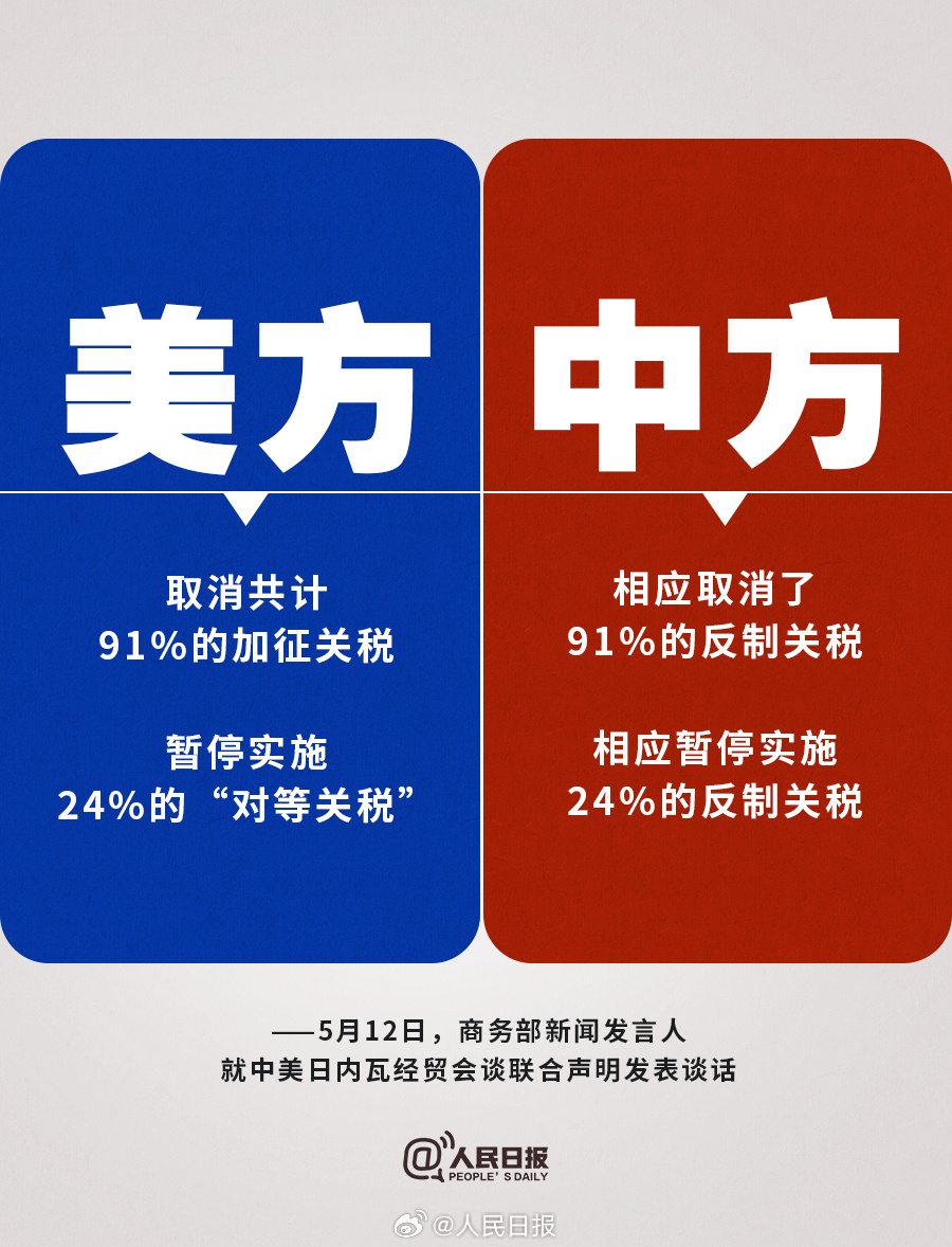 一图看懂中美关税调整