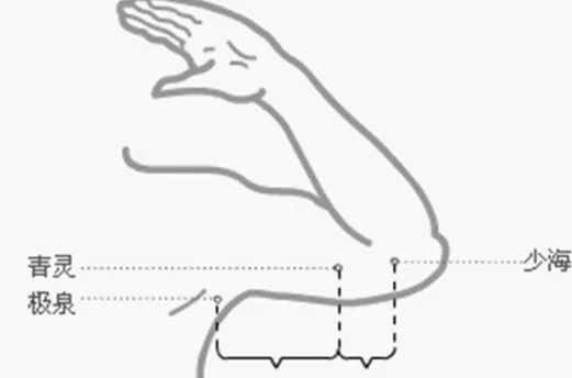 人体的“阳气窝 ”!拍一拍,从头舒服到脚,气血充盈 人体的“阳气窝 ”!拍一拍,从头舒服到脚,气血充盈