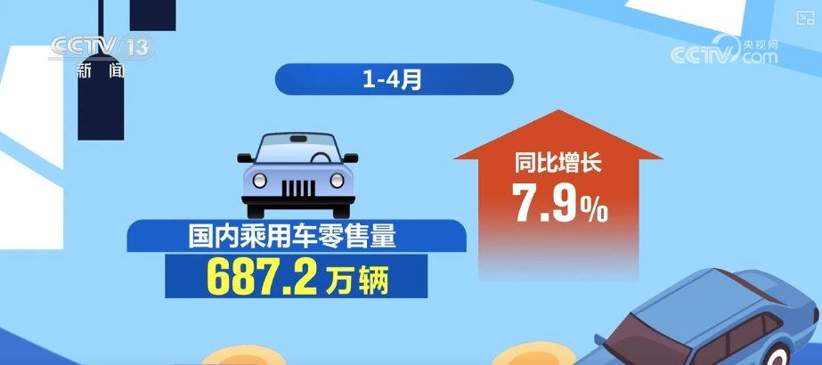 回升，增长7.9%、青睐，超53%……“关键词+数字”透视汽车换“新”热潮