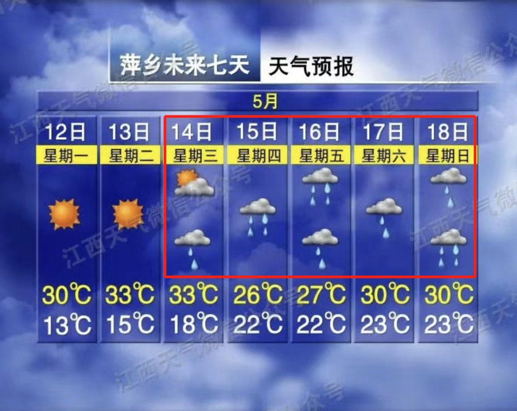 32℃!雨雨雨雨!南昌接下来天气→ 32℃!雨雨雨雨!南昌接下来天气→