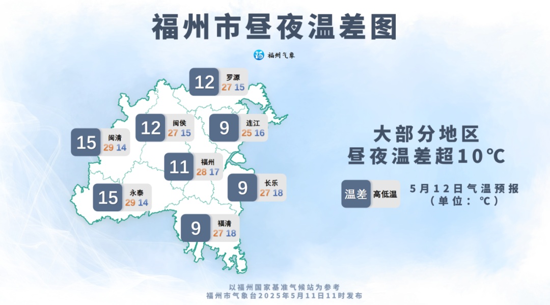 福建即将大升温!福州或直冲34℃! 福建即将大升温!福州或直冲34℃!