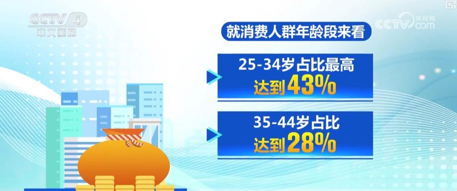 户外运动产业迎规模化发展 消费扩容激活新经济增长点
