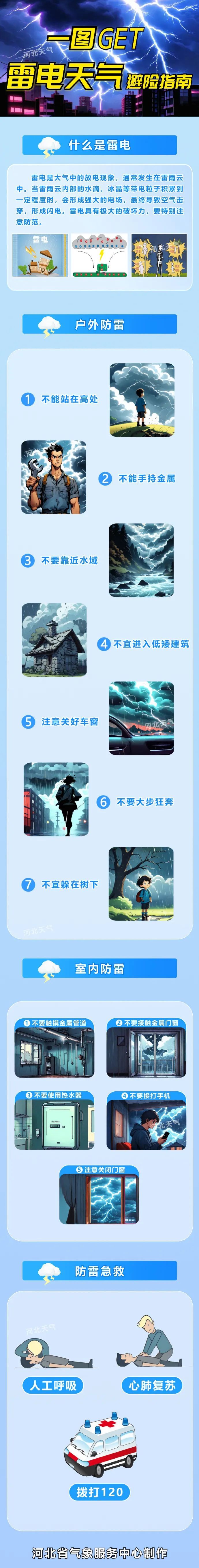 河北又有雨！谨防强对流、冰雹！未来三天……