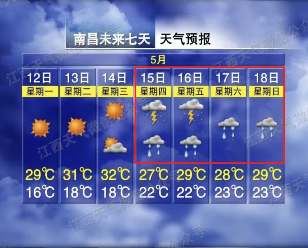 32℃!雨雨雨雨!南昌接下来天气→ 32℃!雨雨雨雨!南昌接下来天气→