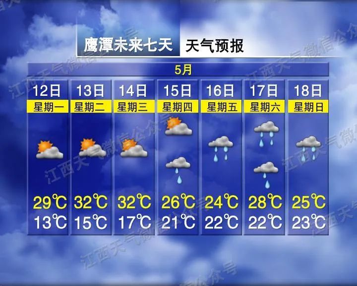 32℃!雨雨雨雨!南昌接下来天气→ 32℃!雨雨雨雨!南昌接下来天气→