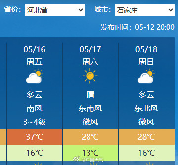 这周五六日到底会有多热? 这周五六日到底会有多热?