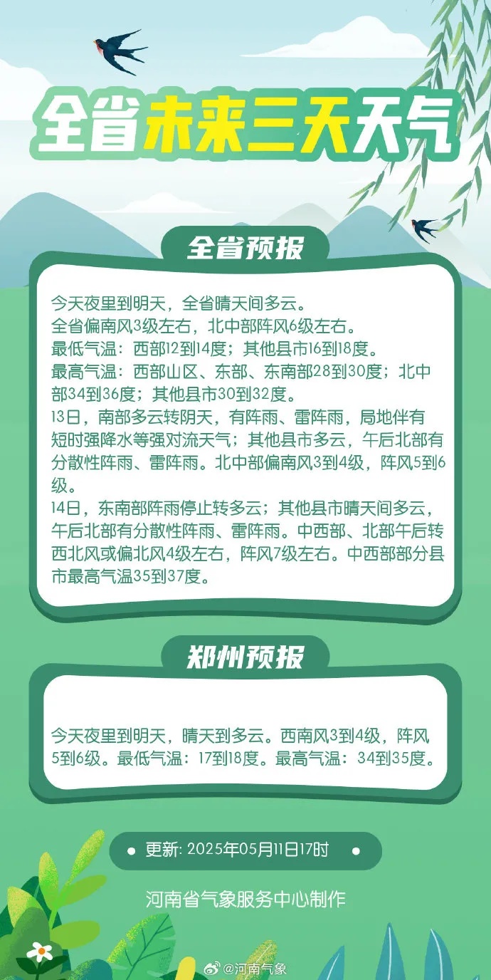 直冲40°C！河南今起迎高温