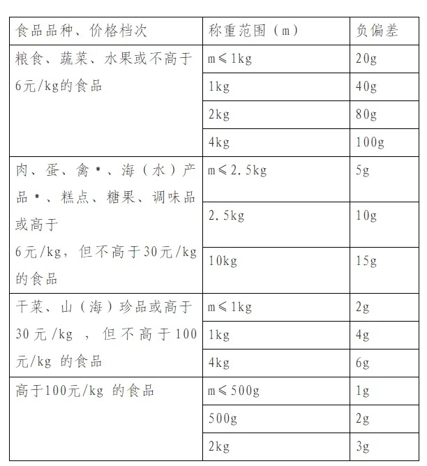 买金饰如何防“缺秤”?务必了解金银称重的“精密门槛” 买金饰如何防“缺秤”?务必了解金银称重的“精密门槛”