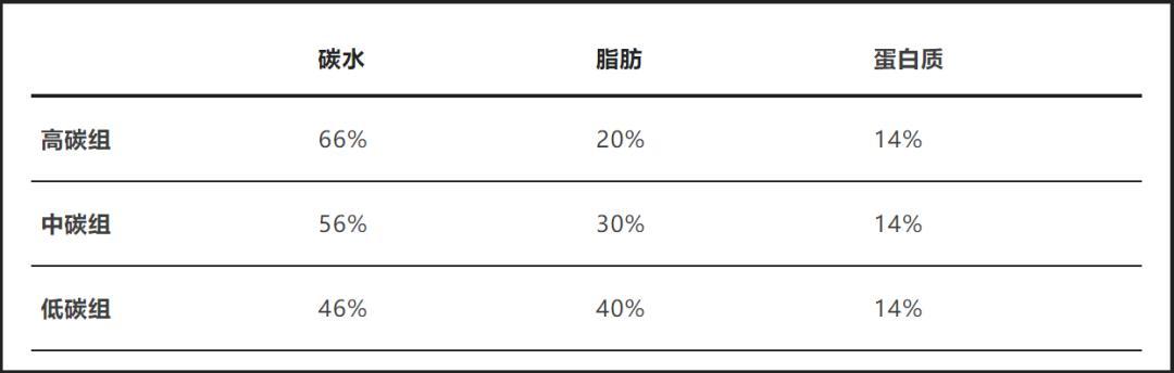 以为会变胖,实际巨减肥的5个习惯!中了就偷着乐吧 以为会变胖,实际巨减肥的5个习惯!中了就偷着乐吧