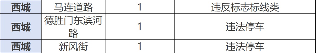 北京市公安局公安交管局发布公告，新增一批！