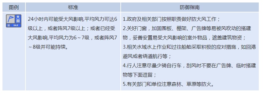 40℃高温+大风天气上线！山东这些地方还有降水在“排队”