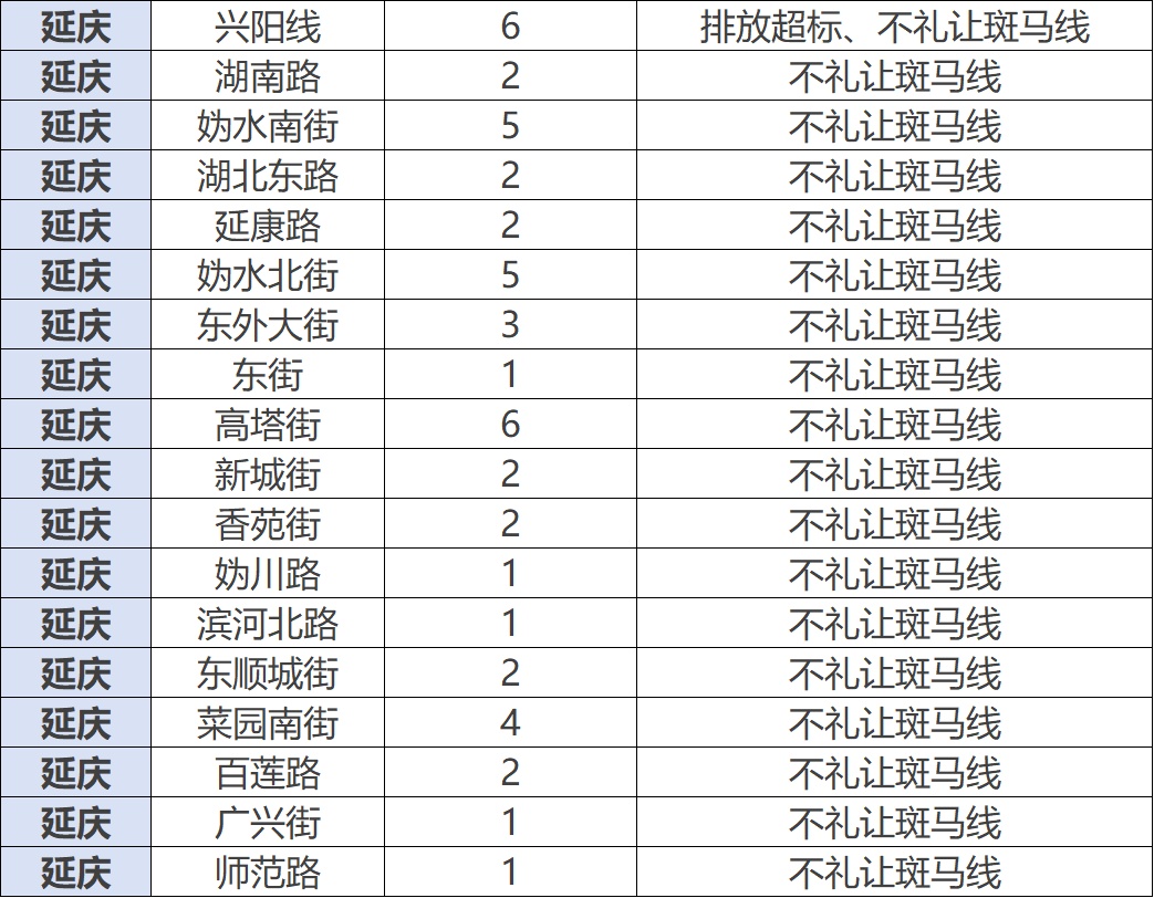 北京市公安局公安交管局发布公告，新增一批！
