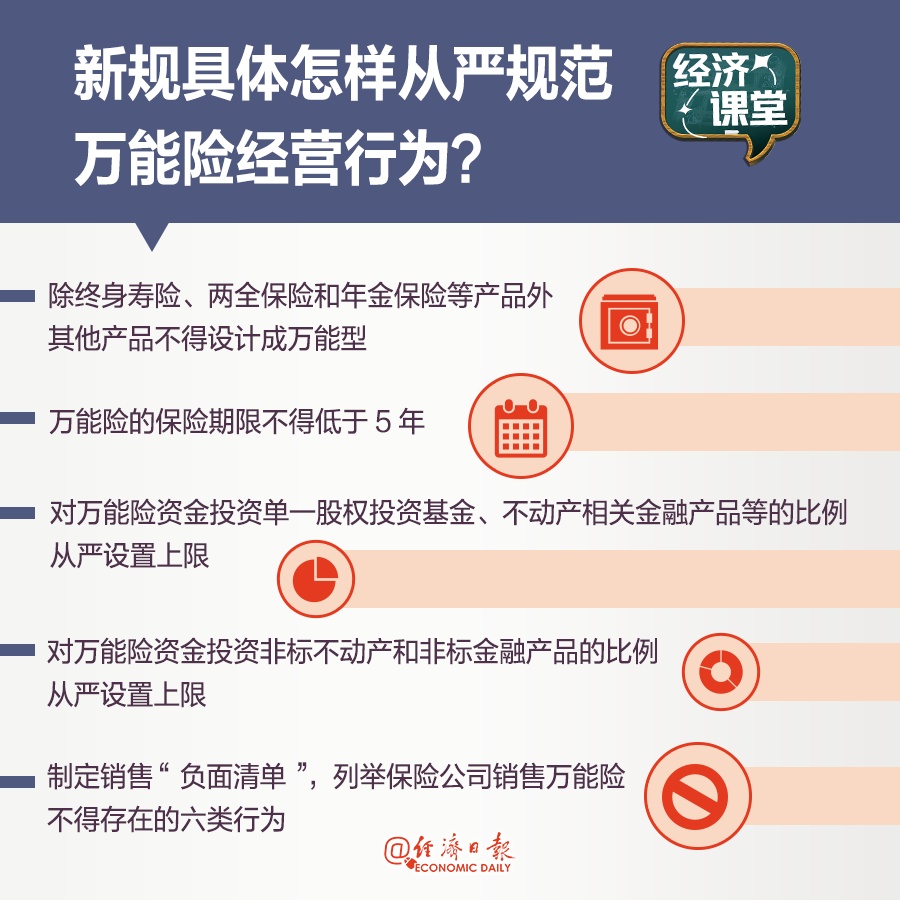 一张保单搞定所有？万能险是什么险→