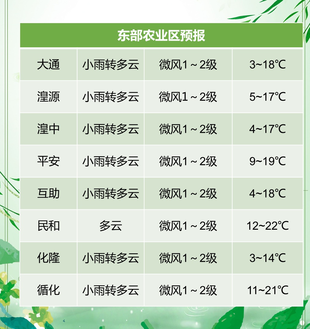 青海局地将有大到暴雪