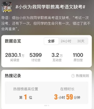 热搜第一!山东小伙为救同学错过职教高考 教育局回应 热搜第一!山东小伙为救同学错过职教高考 教育局回应